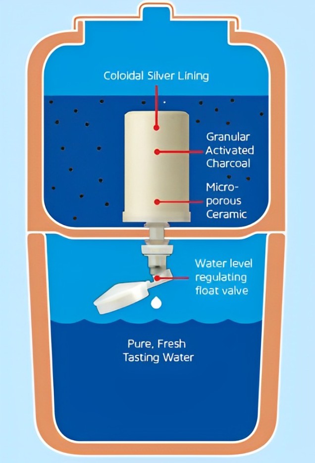 Ceramic Water Filter and Purifier São João CLASSIC 8L