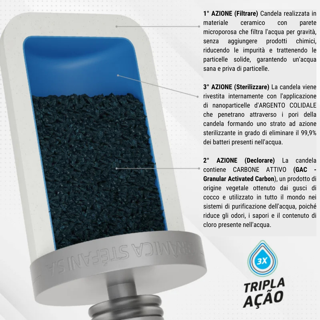 Ceramic Replacement Cartridge KIT for Water Filters and Purifiers